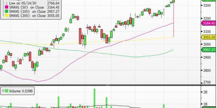 The Indonesian Stock Market May Increase Its Losses On Thursday