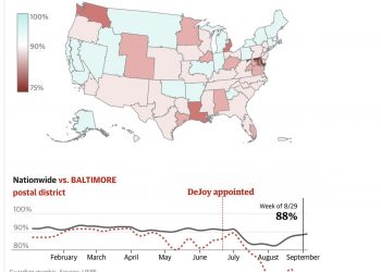 Cincinnati and Ohio Valley have been hit hard by USPS delivery delay under Trump’s appointment