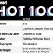 BTS Ranks First on the Billboard Hot 100