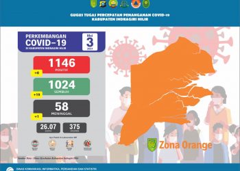 The Regent of Indragiri Hilir Imposes Sanctions for Health Protocol Violators
