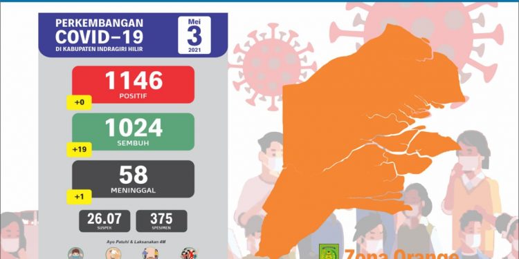 The Regent of Indragiri Hilir Imposes Sanctions for Health Protocol Violators